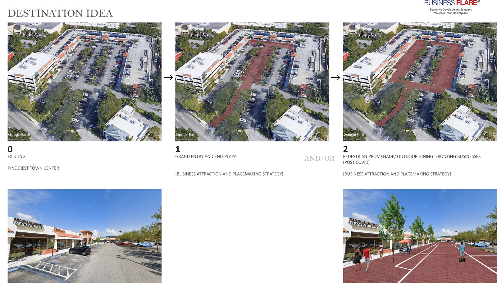 “Destination Idea” — converting a US-1 plaza into a walkable, active place with a promenade and outdoor dining (existing vs. proposed). BusinessFlare®.